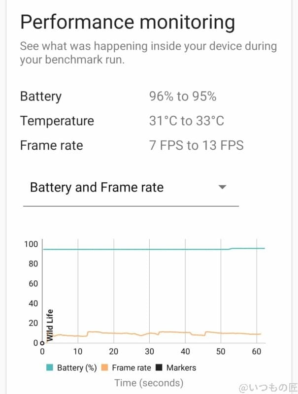 OPPO-Reno5A 3DMARK Wild Lifeのベンチマーク