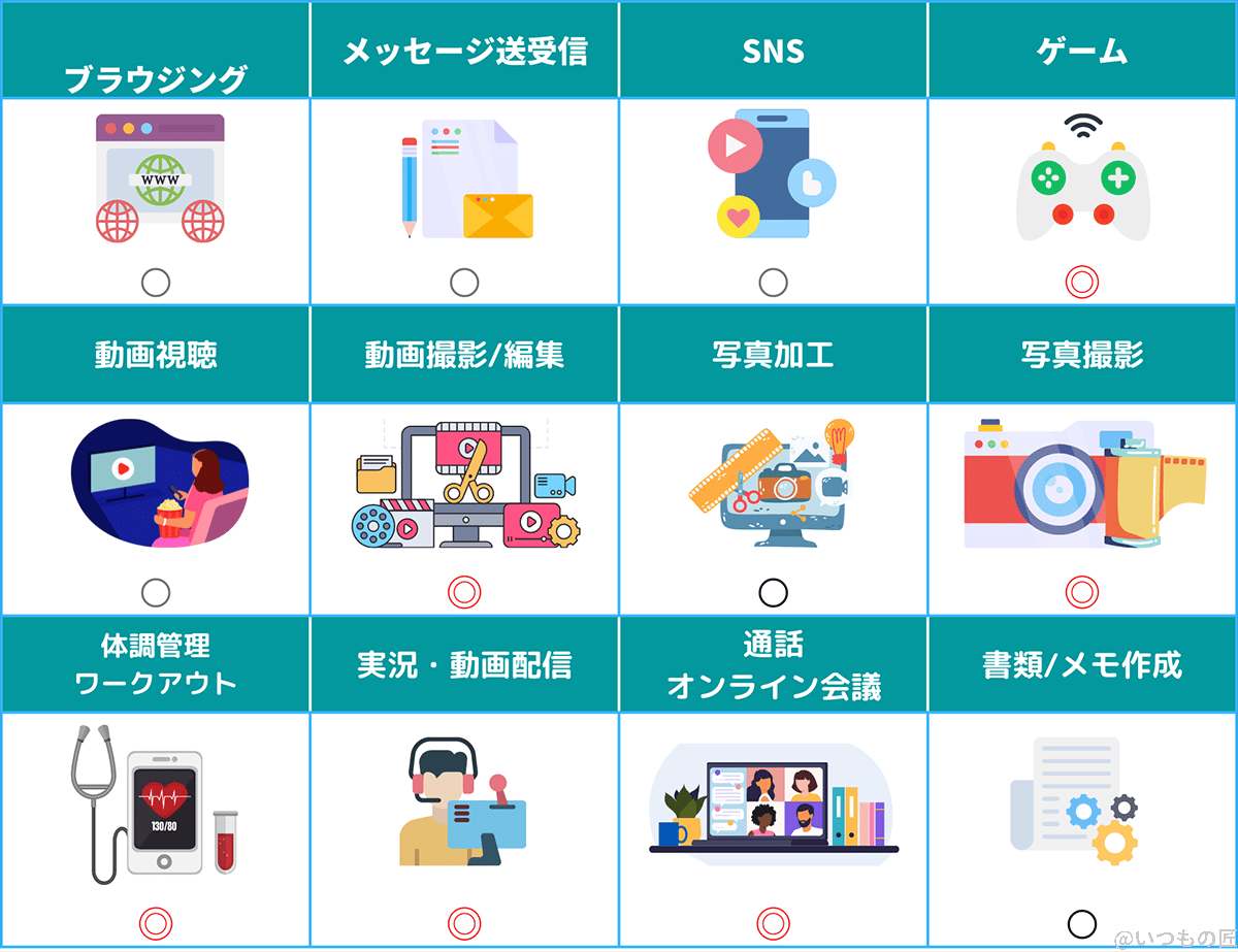 iPhone14 Pro実機レビュー!メリット・デメリットを徹底調査 2