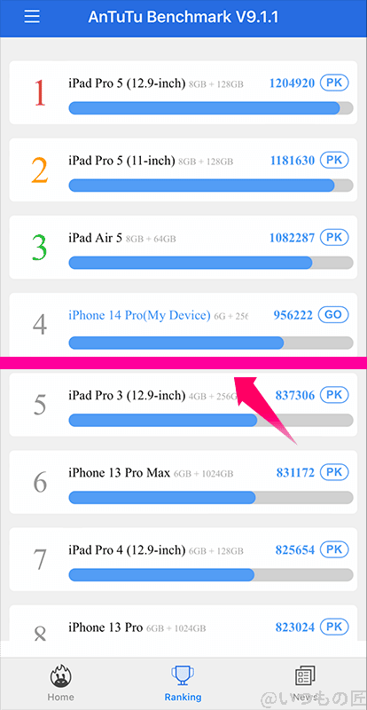 iPhone14 Pro実機レビュー!メリット・デメリットを徹底調査 53