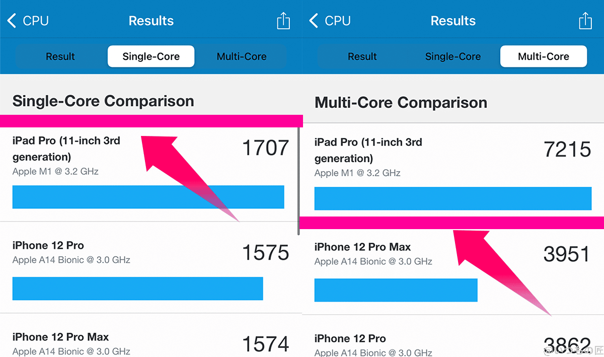 iPhone14 Pro実機レビュー!メリット・デメリットを徹底調査 55 GeekBench 5のComparisonデータ