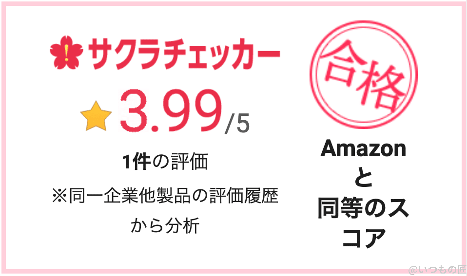 Android One S10の手帳型ケース（エレコム）のサクラチェッカーの結果