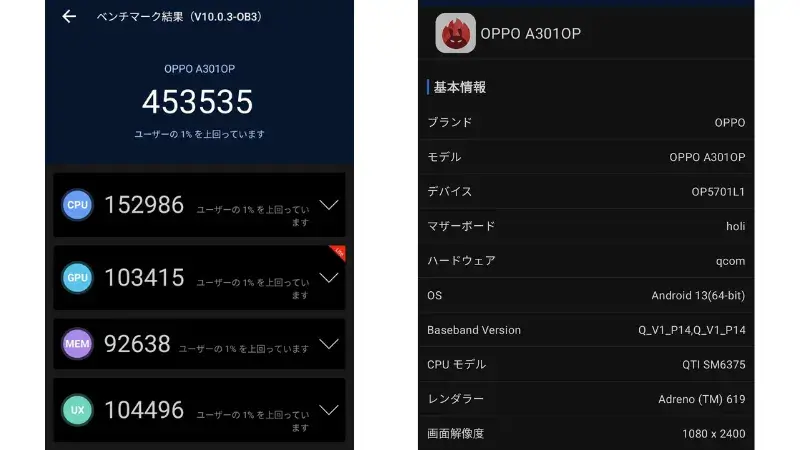 OPPO Reno9 A  AnTuTu Benchmark V10 計測結果はスコア：453535でした。