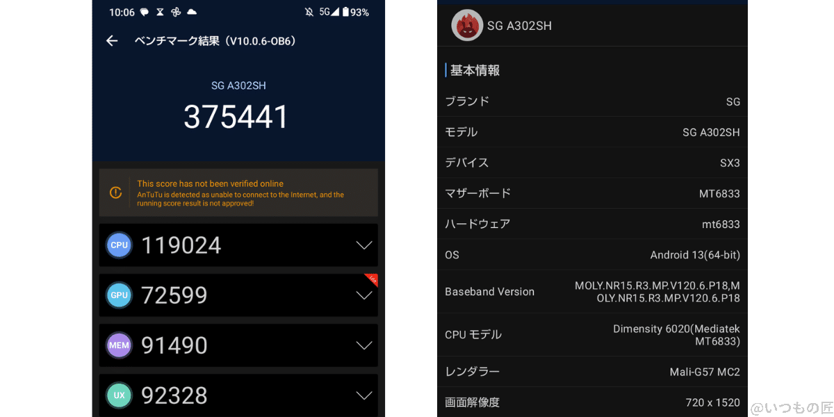 AnTuTu Benchmarkでのベンチマーク測定結果