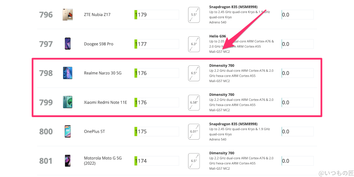 aquos-wish3-3d-mark-ranking-android | モバイル比較レビュー.jp AQUOS wish3 3D Mark Wild Lifeのランキング位置(Android)