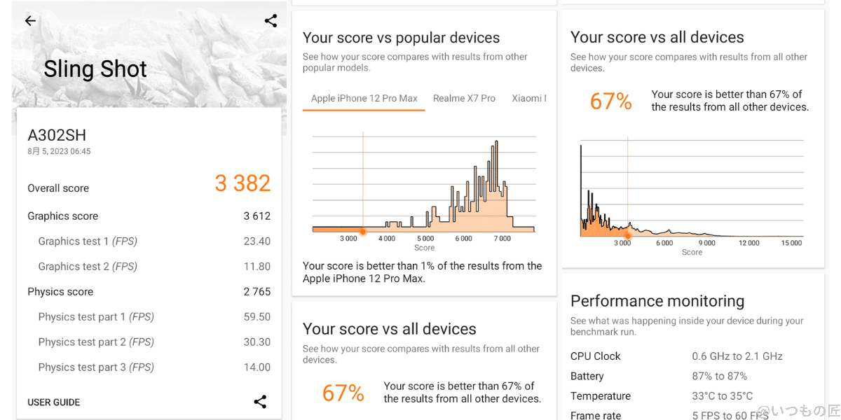 aquos-wish3-3d-mark-score-sling-shot | モバイル比較レビュー.jp AQUOS wish3 3D Mark Sling Shotの測定結果