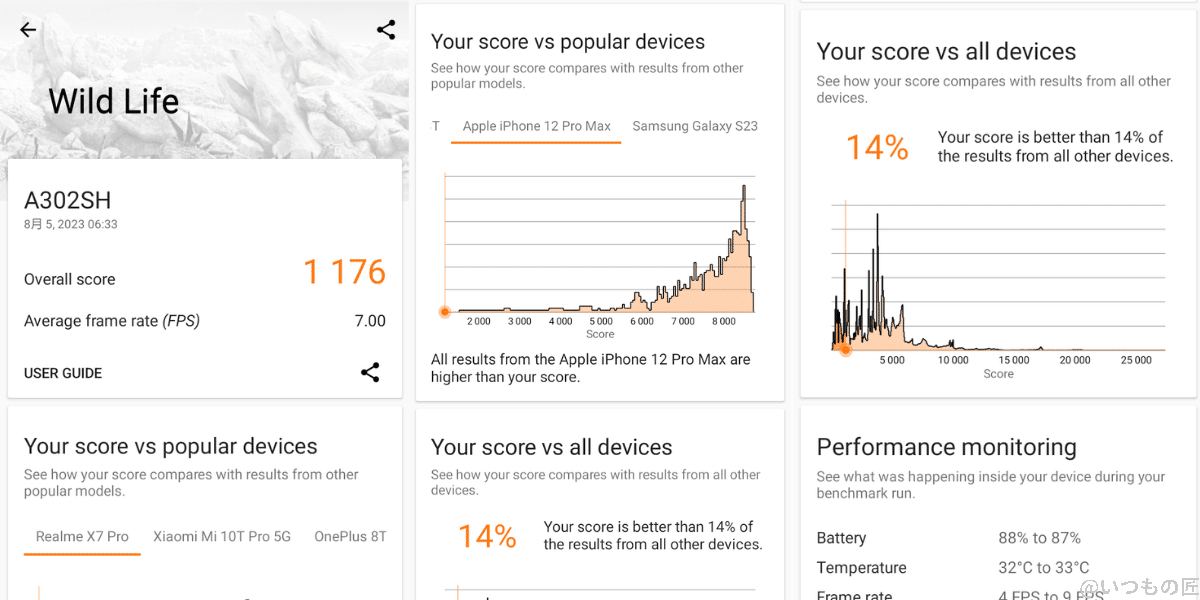 aquos-wish3-3d-mark-score-wild-life | モバイル比較レビュー.jp AQUOS wish3 3D Mark Wild Lifeの測定結果