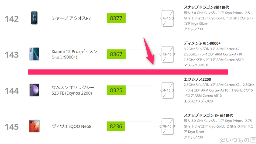 pixel8a-3dmark-wildlife2 | モバイル比較レビュー.jp Pixel8a ベンチマーク 3DMark Wild Life アンドロイドのランキング