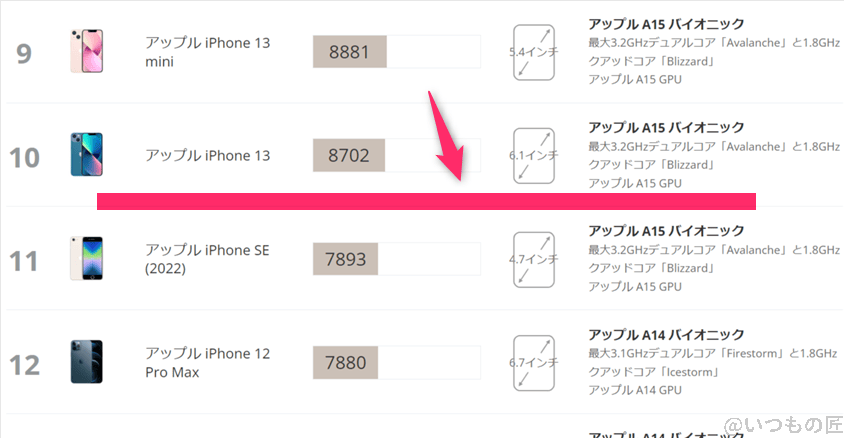 Pixel8a ベンチマーク 3DMark Wild Life IOSのランキング