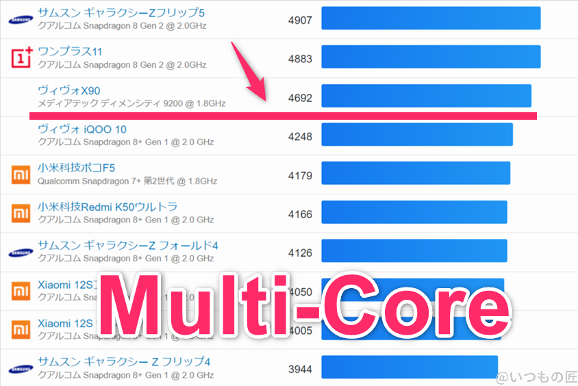 pixel8a-geekbench-android2 | モバイル比較レビュー.jp Pixel8a ベンチマーク GeekBench6のmultiコアランキング