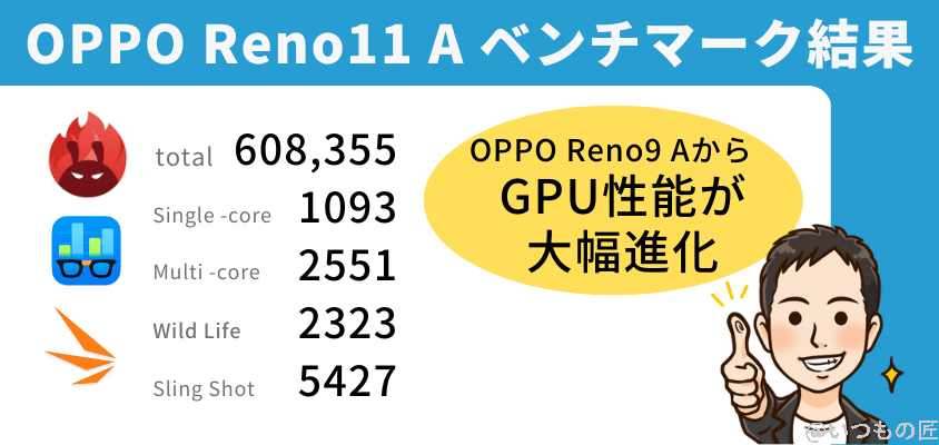 OPPO Reno11 A ベンチマーク 結果まとめ