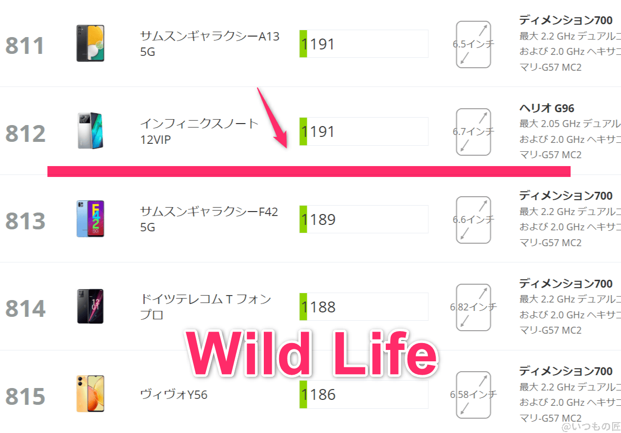 AQUOS wish4 ベンチマーク 3DMark Wild Life アンドロイドのランキング