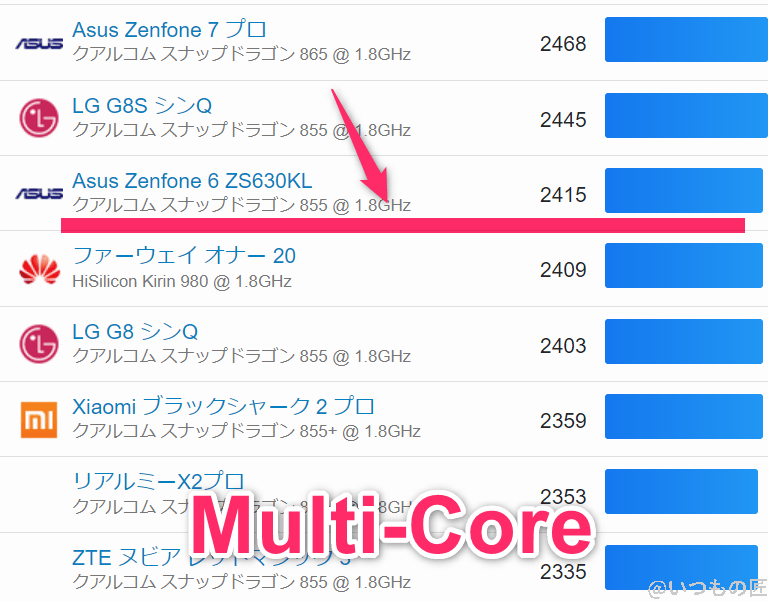OPPO Reno11 A ベンチマーク GeekBench6のmultiコアランキング　