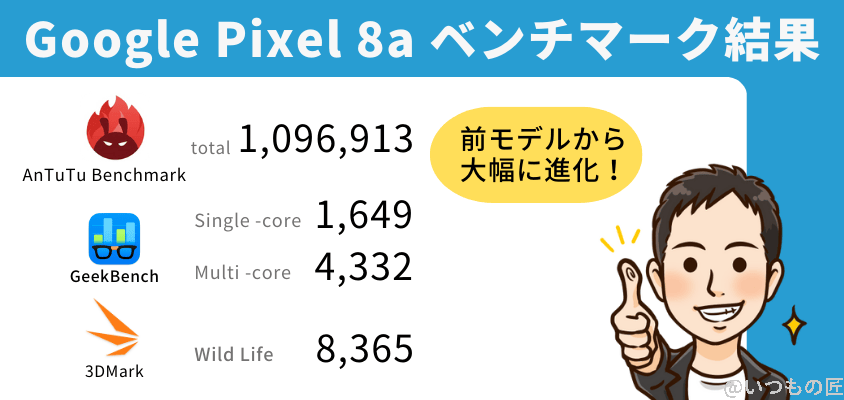 Google Pixel 8aのベンチマーク結果