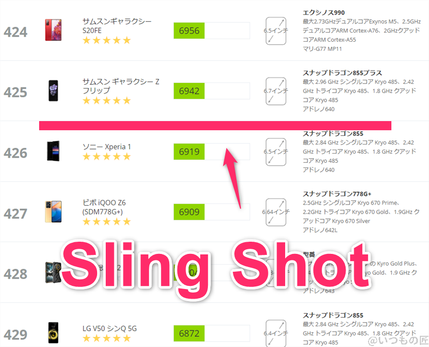 Libero Flip ベンチマーク 3DMark sling shot アンドロイドのランキング