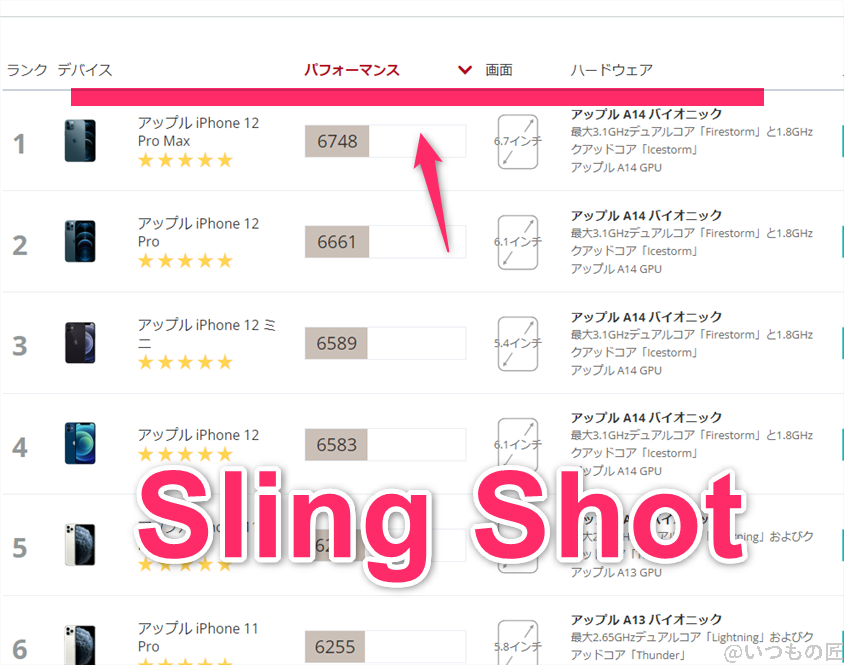 libero-flip-3dmark-slingshot3 | モバイル比較レビュー.jp Libero Flip ベンチマーク 3DMark sling shot IOSのランキング