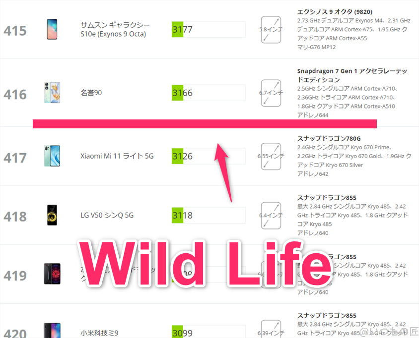 libero-flip-3dmark-wildlife2 | モバイル比較レビュー.jp Libero Flip ベンチマーク 3DMark Wild Life アンドロイドのランキング