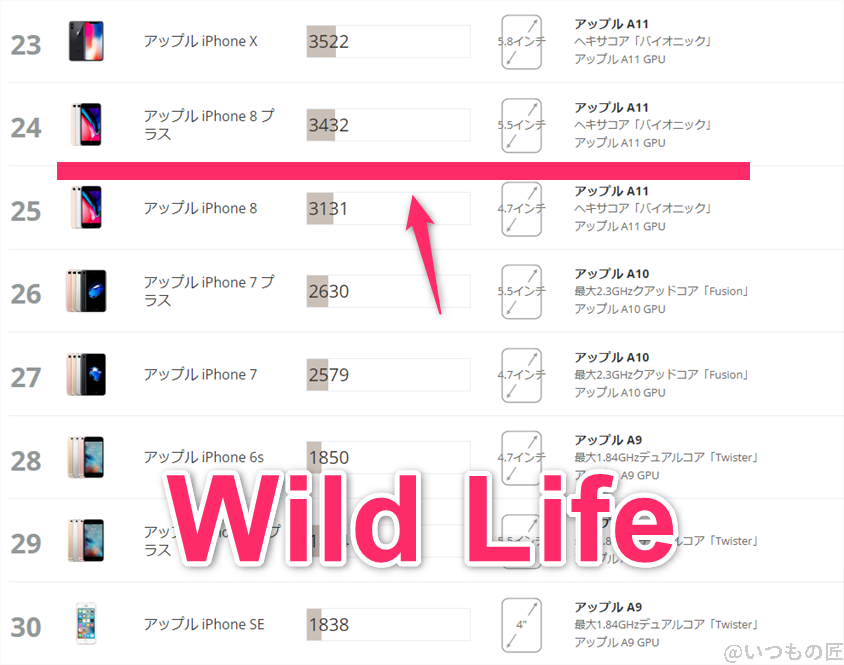 libero-flip-3dmark-wildlife3 | モバイル比較レビュー.jp Libero Flip ベンチマーク 3DMark Wild Life IOSのランキング