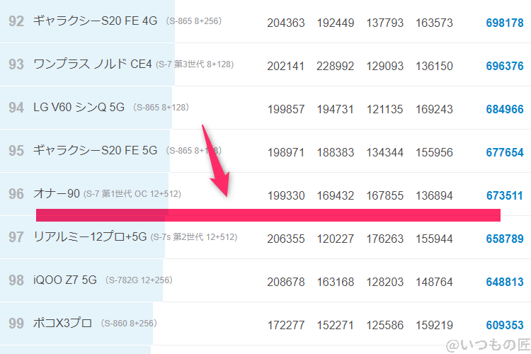 libero-flip-antutu2 | モバイル比較レビュー.jp Libero Flip ベンチマーク Antutu AnTuTu Benchmark Androidランキング
