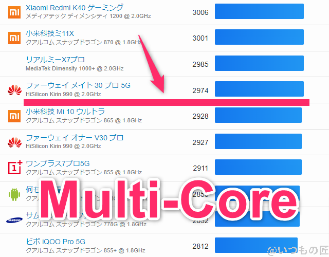 libero-flip-geekbench-android2 | モバイル比較レビュー.jp Libero Flip ベンチマーク GeekBench6のmultiコアランキング