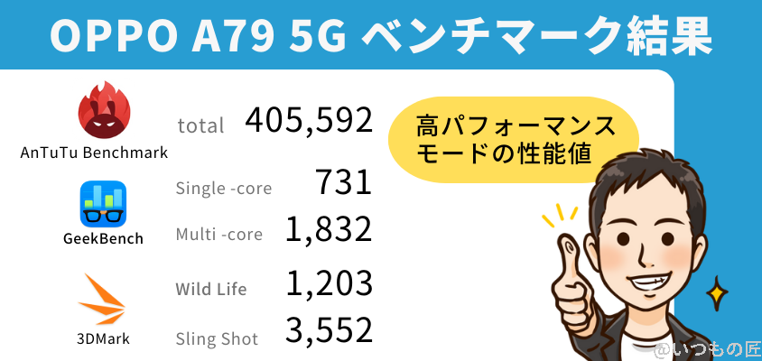 OPPO A79 5G ベンチマーク ベンチマーク結果