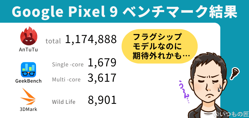 Google Pixel 9 ベンチマーク結果