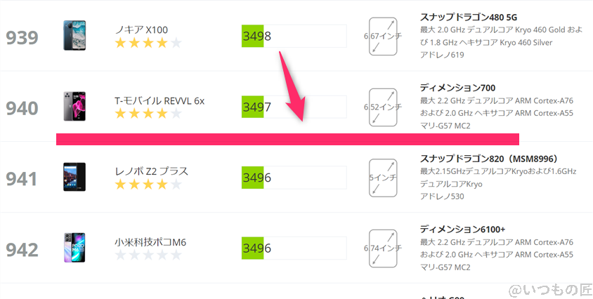 moto-g64-5g ベンチマーク 3DMark sling shot アンドロイドのランキング