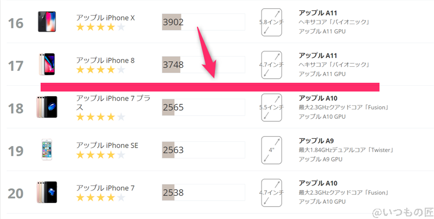 moto-g64-5g ベンチマーク 3DMark sling shot IOSのランキング