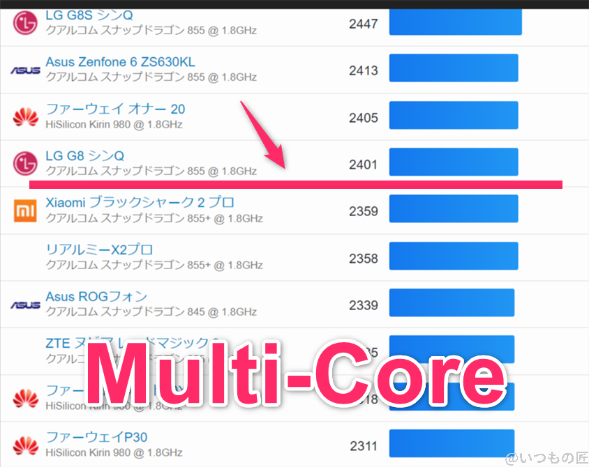 moto-g64-5g-geekbench-android2 | モバイル比較レビュー.jp moto-g64-5g ベンチマーク GeekBench6のmultiコアランキング