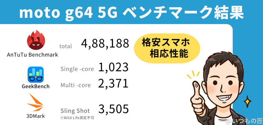 moto g64 5g ベンチマーク結果 | モバイル比較レビュー.jp moto g64 5G AnTuTu Benchmark ベンチマーク結果