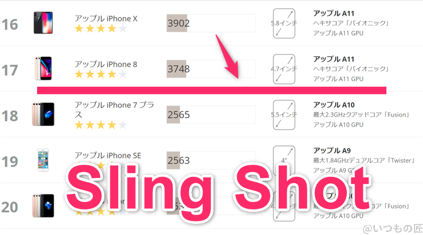 oppo-a79-5g-3dmark-slingshot3 | モバイル比較レビュー.jp oppo-a79-5g ベンチマーク 3DMark sling shot IOSのランキング