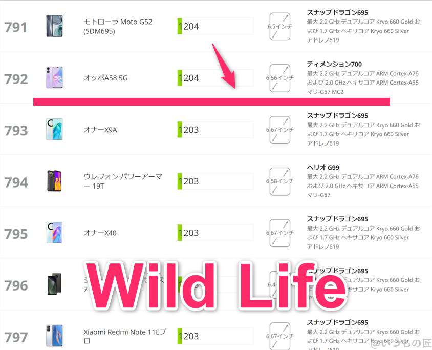 oppo-a79-5g-3dmark-wildlife2 | モバイル比較レビュー.jp oppo-a79-5g ベンチマーク 3DMark Wild Life アンドロイドのランキング