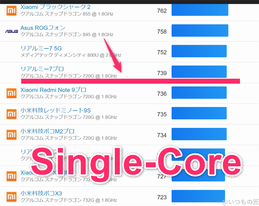 oppo-a79-5g-geekbench-android1 | モバイル比較レビュー.jp oppo-a79-5g ベンチマーク GeekBench6のsingleコアランキング