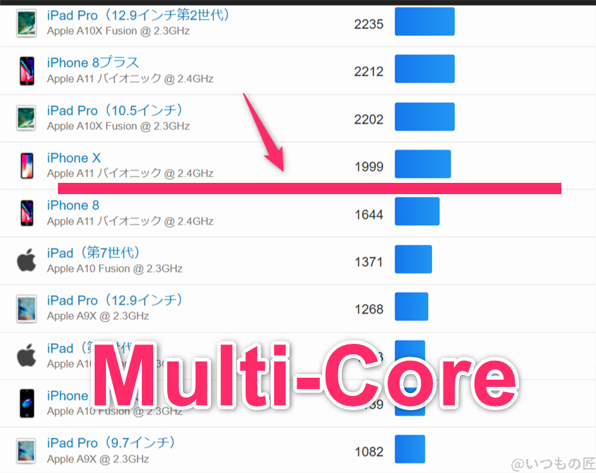 oppo-a79-5g-geekbench-ios2 | モバイル比較レビュー.jp oppo-a79-5g ベンチマーク GeekBench6のmultiコア IOSランキング