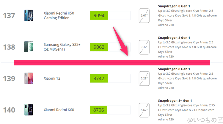google pixel 9 antutu ベンチマーク 3dmark wild life アンドロイドのランキング | モバイル比較レビュー.jp Google Pixel 9 AnTuTu ベンチマーク 3DMark Wild Life アンドロイドのランキング