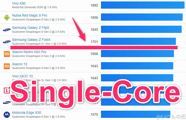google pixel 9 ベンチマーク geekbench6のsingleコアランキング | モバイル比較レビュー.jp Google Pixel 9 ベンチマーク GeekBench6のsingleコアランキング
