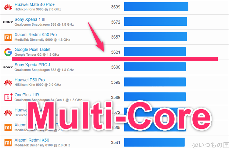 google pixel 9 ベンチマーク geekbench6のmultiコアランキング | モバイル比較レビュー.jp Google Pixel 9 ベンチマーク GeekBench6のmultiコアランキング