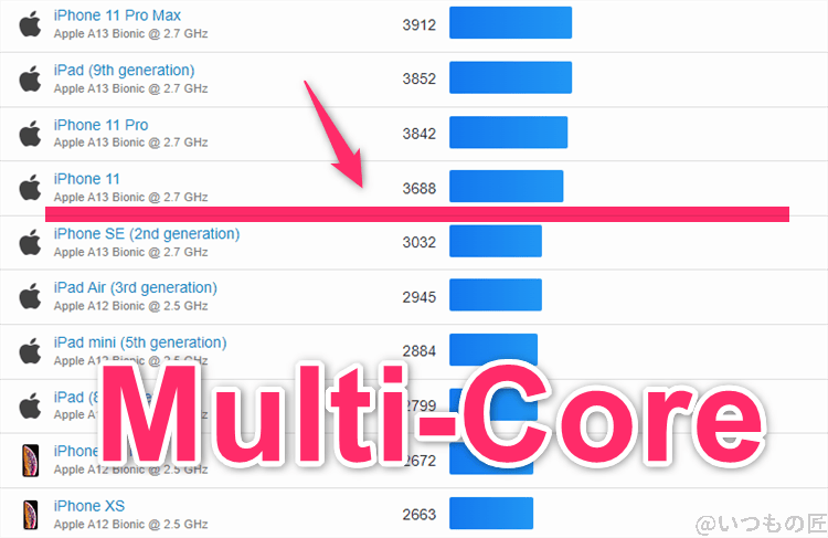 google pixel 9 ベンチマーク geekbench6のmultiコア iosランキング | モバイル比較レビュー.jp Google Pixel 9 ベンチマーク GeekBench6のmultiコア IOSランキング