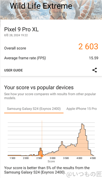 pixel9pro-xl-3dmark-wildlife2 | モバイル比較レビュー.jp Google Pixel 9 Pro XL AnTuTu ベンチマーク 3D MarkのWild Life Extremeのスコア
