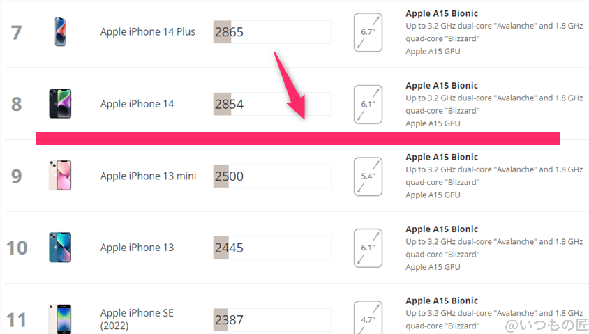 pixel9pro-xl-3dmark-wildlife4 | モバイル比較レビュー.jp Google Pixel 9 Pro XL AnTuTu ベンチマーク 3DMark Wild Life Extreme iosのランキング