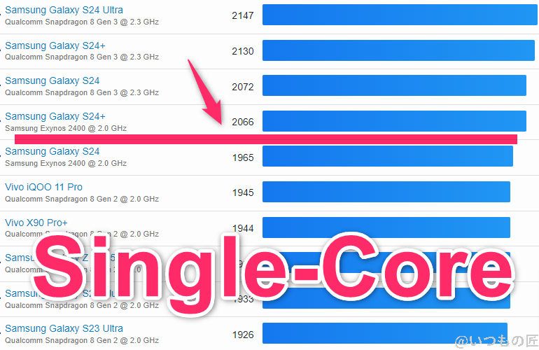 pixel9pro-xl-android-benchmarks-geekbench | モバイル比較レビュー.jp Google Pixel 9 Pro XL ベンチマーク GeekBench6のsingleコアランキング