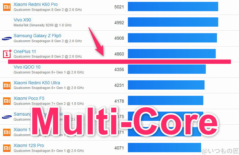 pixel9pro-xl-android-benchmarks-geekbench1 | モバイル比較レビュー.jp Google Pixel 9 Pro XL ベンチマーク GeekBench6のmultiコアランキング
