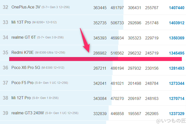 pixel9pro-xl-antutu3 | モバイル比較レビュー.jp Google Pixel 9 Pro XL ベンチマーク Antutu AnTuTu Benchmark Androidランキング