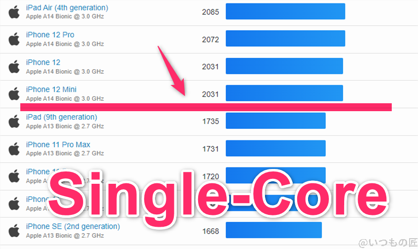 google pixel 9 pro fold ベンチマーク geekbench6のsingleコア iosランキング | モバイル比較レビュー.jp Google Pixel 9 Pro Fold ベンチマーク GeekBench6のsingleコア IOSランキング