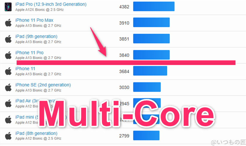 google pixel 9 pro fold ベンチマーク geekbench6のmultiコア iosランキング | モバイル比較レビュー.jp Google Pixel 9 Pro Fold ベンチマーク GeekBench6のmultiコア IOSランキング