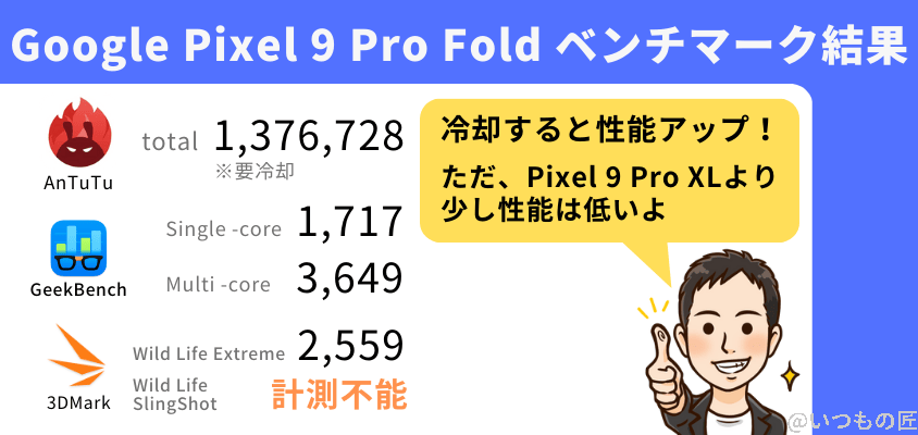 Google Pixel 9 Pro Fold ベンチマーク Antutu ベンチマーク結果まとめ