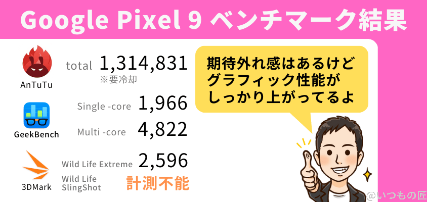 Google Pixel 9 Pro XLのベンチマーク結果