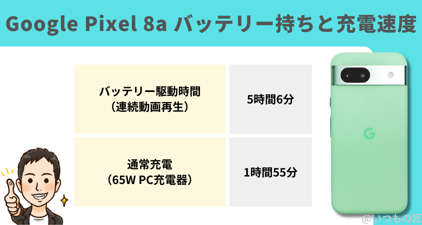 google pixel 8a バッテリー持ちと充電速度 まとめ | モバイル比較レビュー.jp Google Pixel 8a バッテリー持ちと充電速度 まとめ