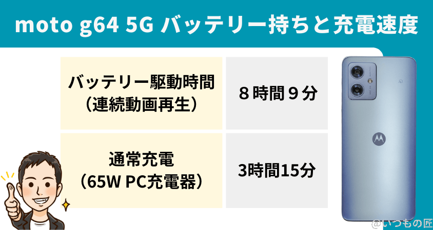 moto g64 5Gのバッテリーまとめ
