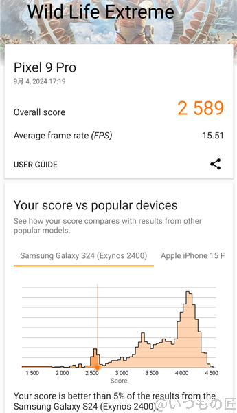 google pixel 9 pro antutu ベンチマーク 3d markのwild life extremeのスコア | モバイル比較レビュー.jp Google Pixel 9 Pro AnTuTu ベンチマーク 3D MarkのWild Life Extremeのスコア