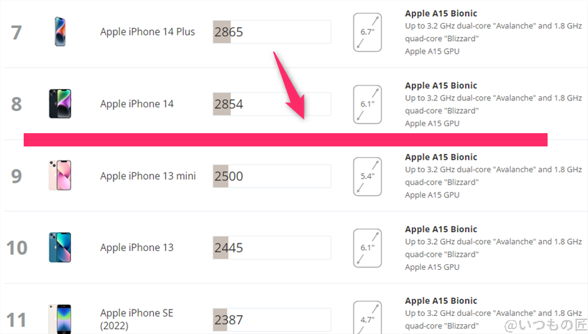 google pixel 9 pro antutu ベンチマーク 3dmark wild life extreme iosのランキング | モバイル比較レビュー.jp Google Pixel 9 Pro AnTuTu ベンチマーク 3DMark Wild Life Extreme iosのランキング